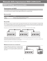 Kawai Bluetooth MIDI Manuale del proprietario