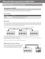 Kawai PianoRemote app Manuale del proprietario