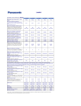 Panasonic NA128VB3 Informazioni sul prodotto