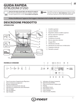 Indesit TDFP 57BP96 EU Daily Reference Guide