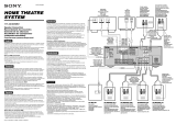 Sony HT-DDW880 Guida d'installazione