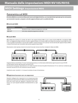 Kawai Bluetooth MIDI Manuale del proprietario