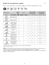 KitchenAid KDDS 6010 Program Chart