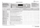 Bauknecht WAK 6145 Program Chart