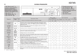 Ignis LOE 1070 Program Chart