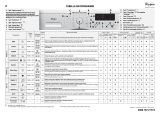 Whirlpool WAC 8643 Program Chart