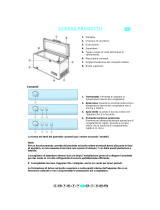 Bauknecht AFE 905/G Program Chart