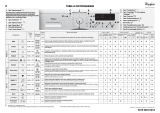 Whirlpool DLC 8120 Program Chart