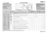 Proline PLT 1170 WA Program Chart