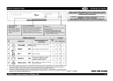 Whirlpool ADP 3300 WH Program Chart