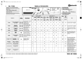 Bauknecht WA 75760 Program Chart