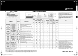 Bauknecht WA 43510 Program Chart