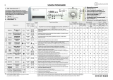Bauknecht WA Sens XL 52 BW Program Chart