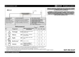 Bauknecht GSF 2501 Program Chart