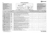 Bauknecht WATE 9590/2 Program Chart