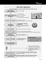 Whirlpool ADG 7756/1 M Program Chart