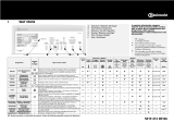 LADEN WAT 95650/1 Program Chart