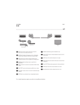 Philips 200 Series Features