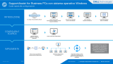 Dell SupportAssist for Business PCs Guida Rapida