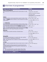 Bosch WAT24649IT/01 Program table